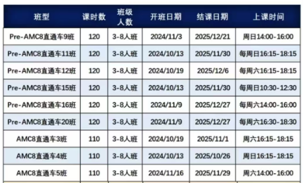AMC８数学竞赛