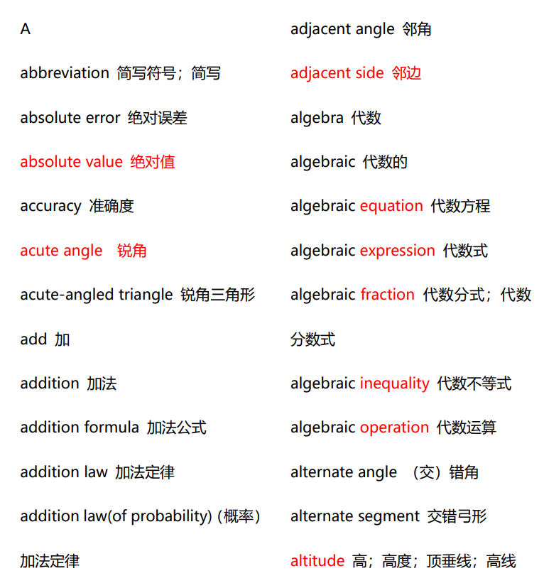 AMC8数学竞赛