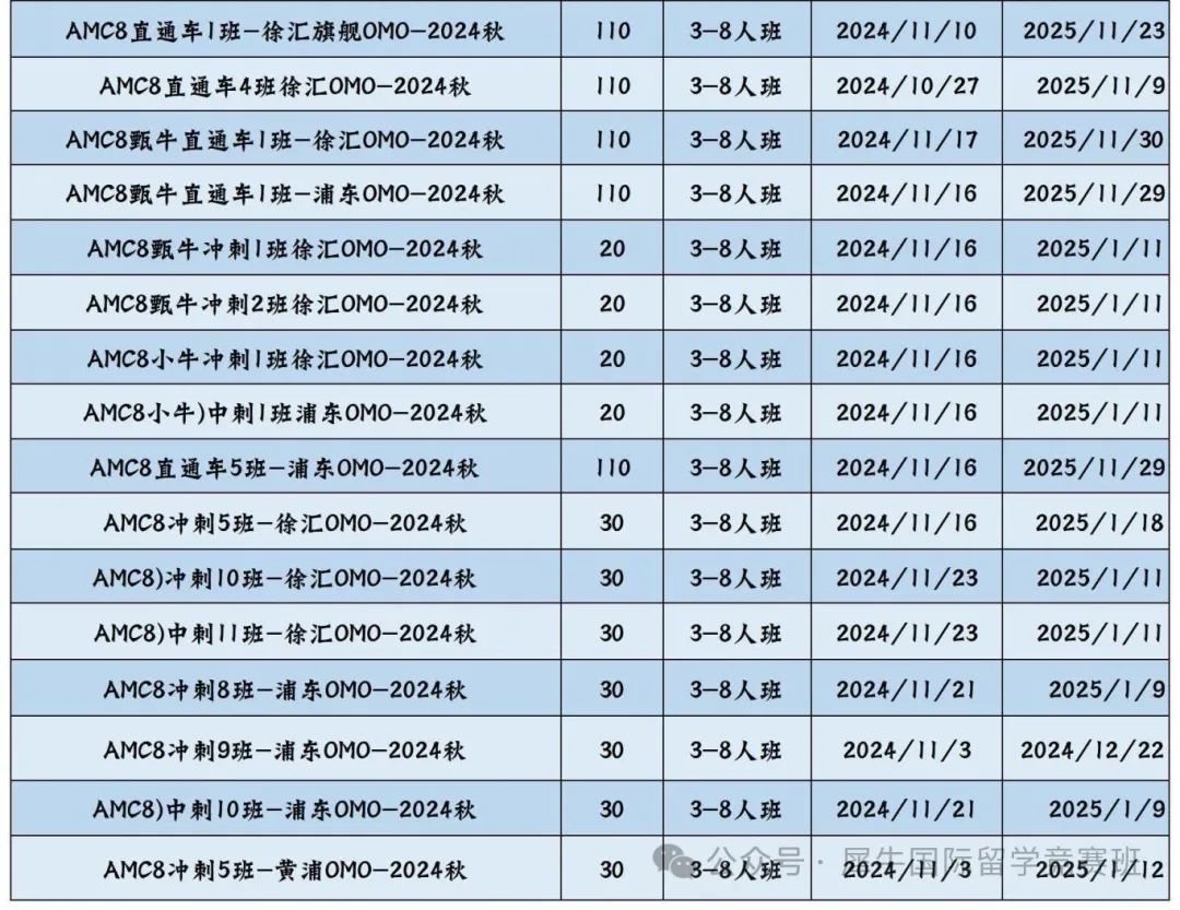 AMC8数学竞赛