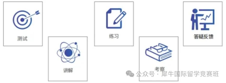 AMC8数学竞赛