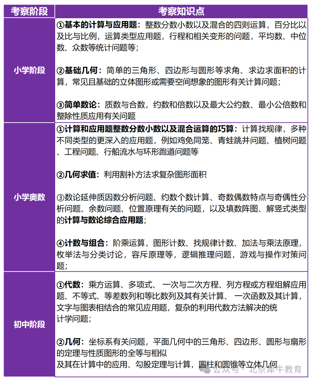 AMC8数学竞赛