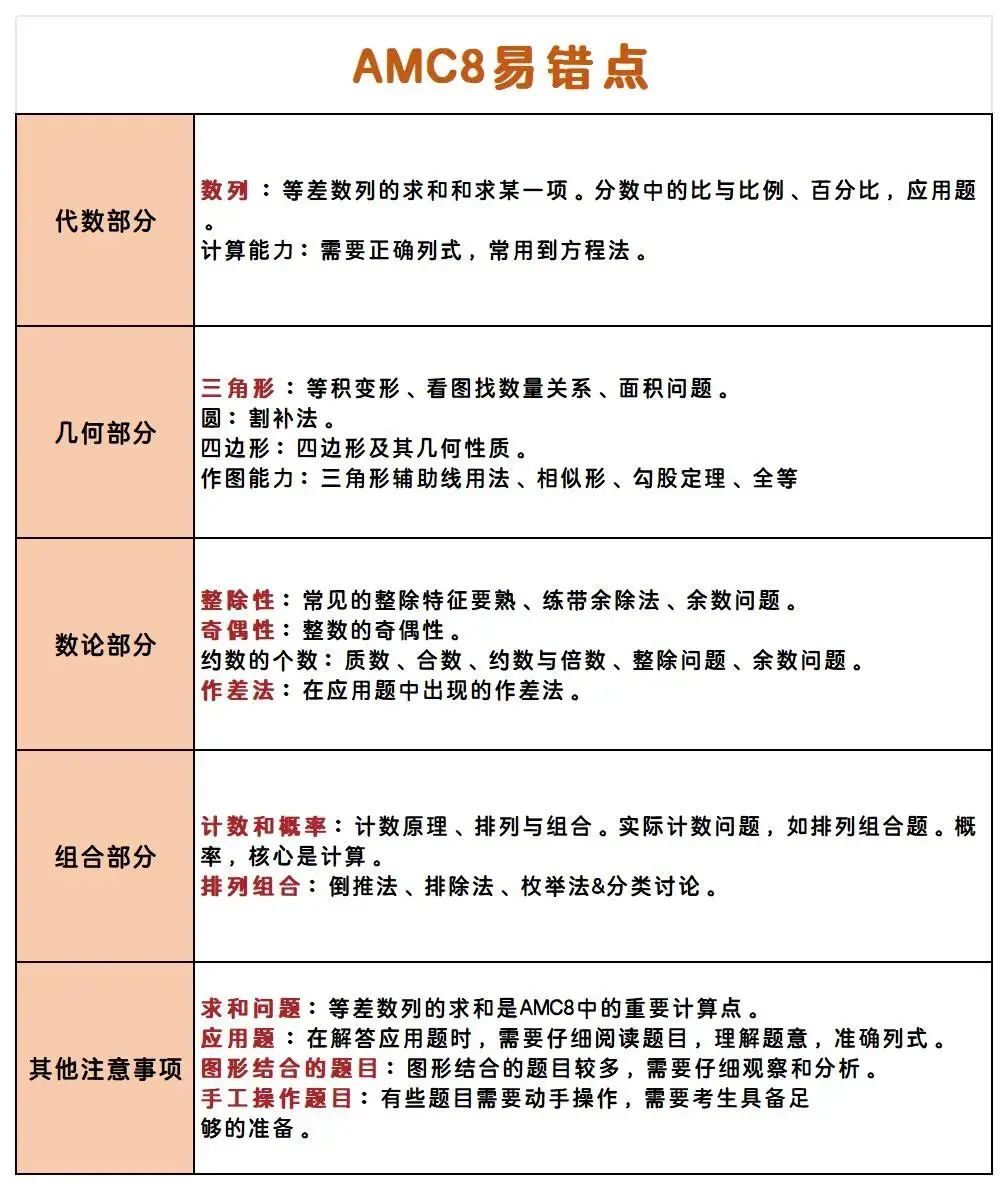 AMC8竞赛
