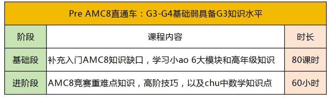 AMC8数学竞赛