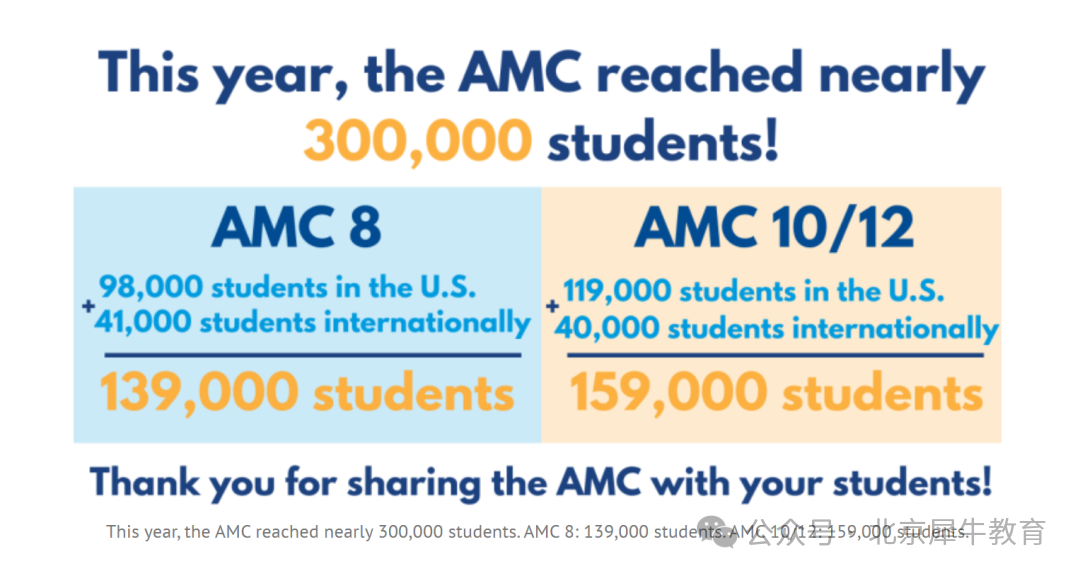 AMC8数学竞赛