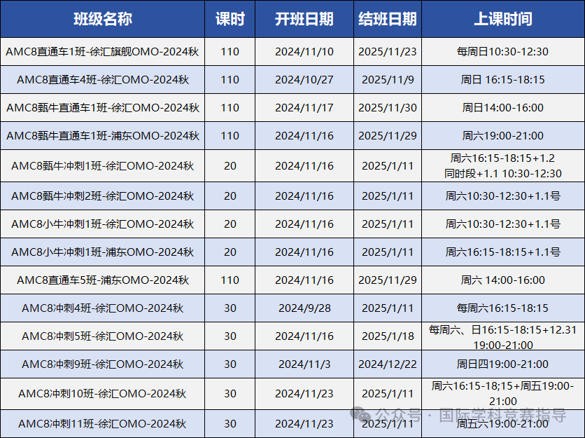 AMC8竞赛