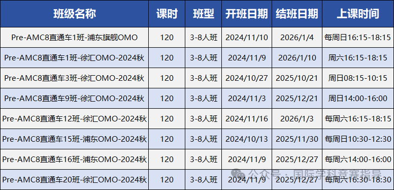 AMC8竞赛