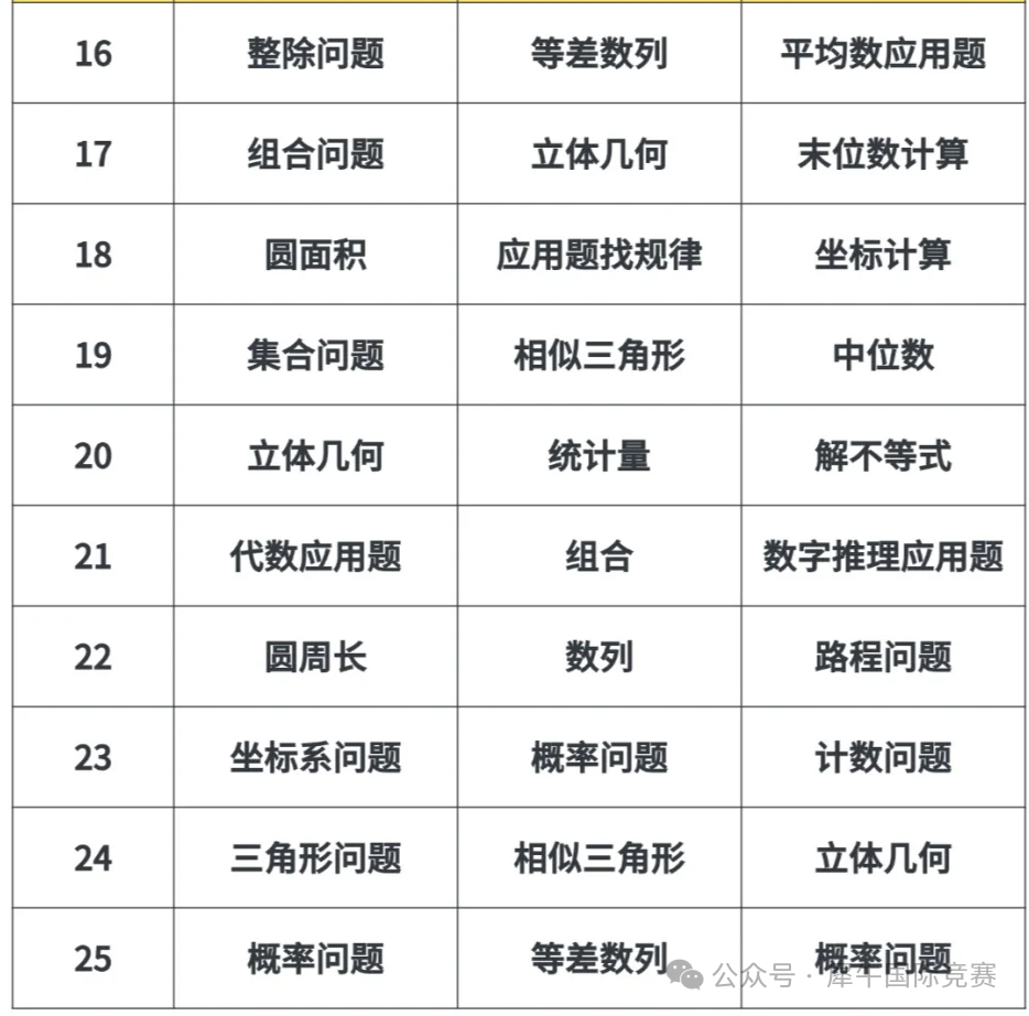 AMC8数学竞赛