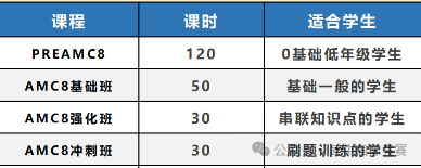 AMC8数学竞赛