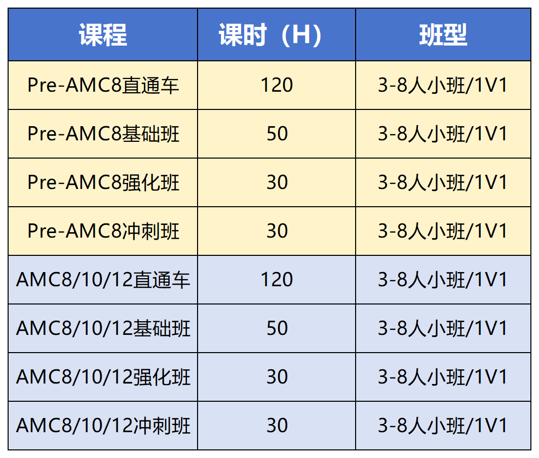 AMC8