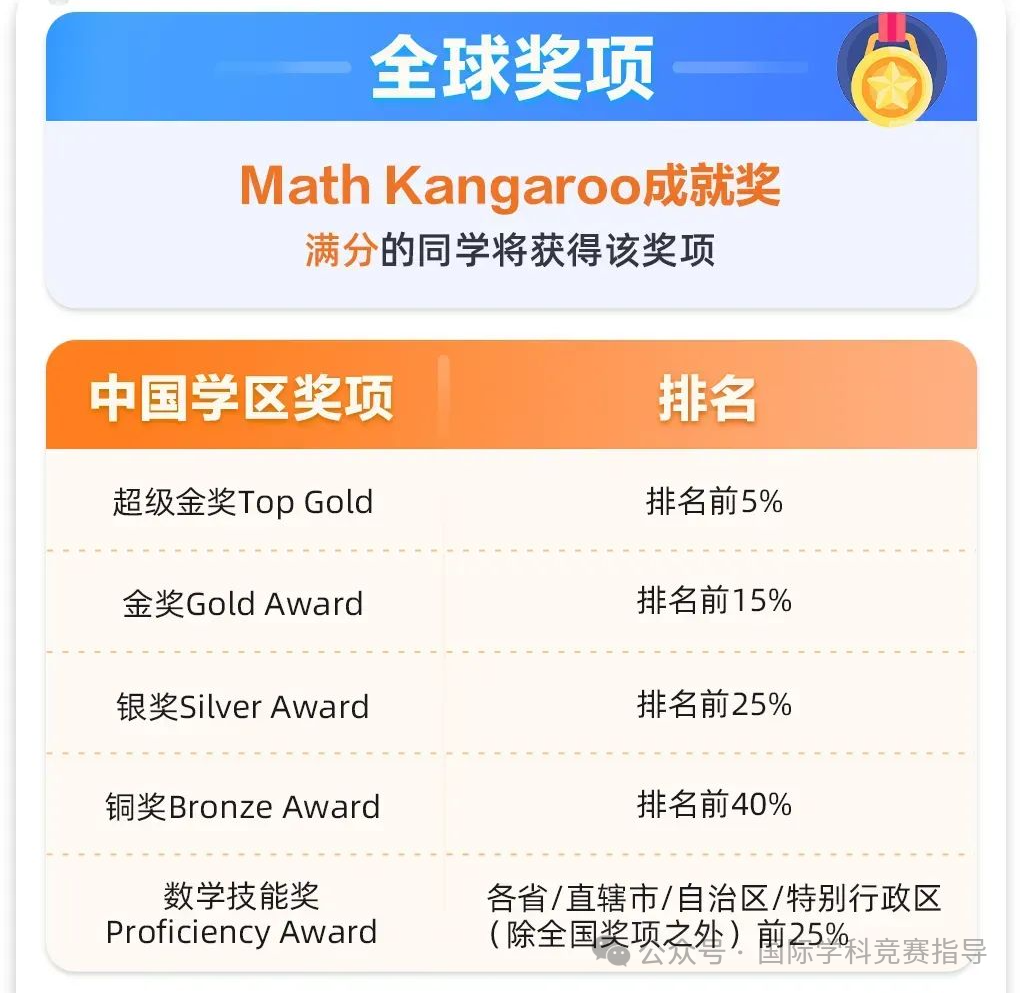 袋鼠数学竞赛