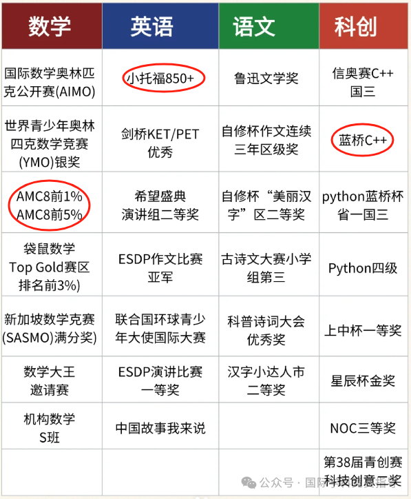 上海三公