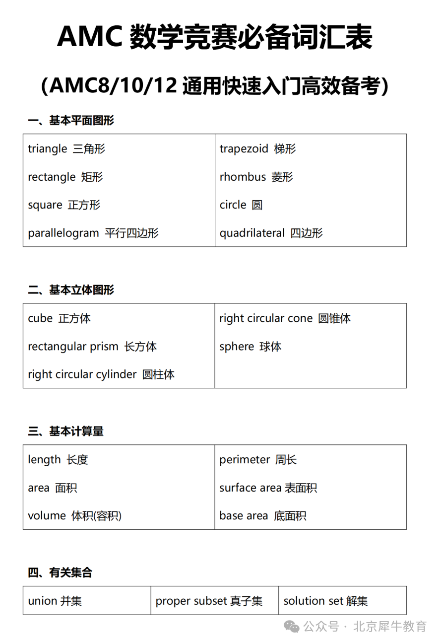 AMC8数学竞赛