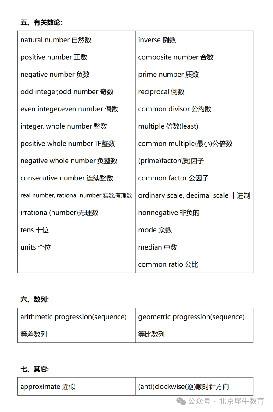 AMC8数学竞赛