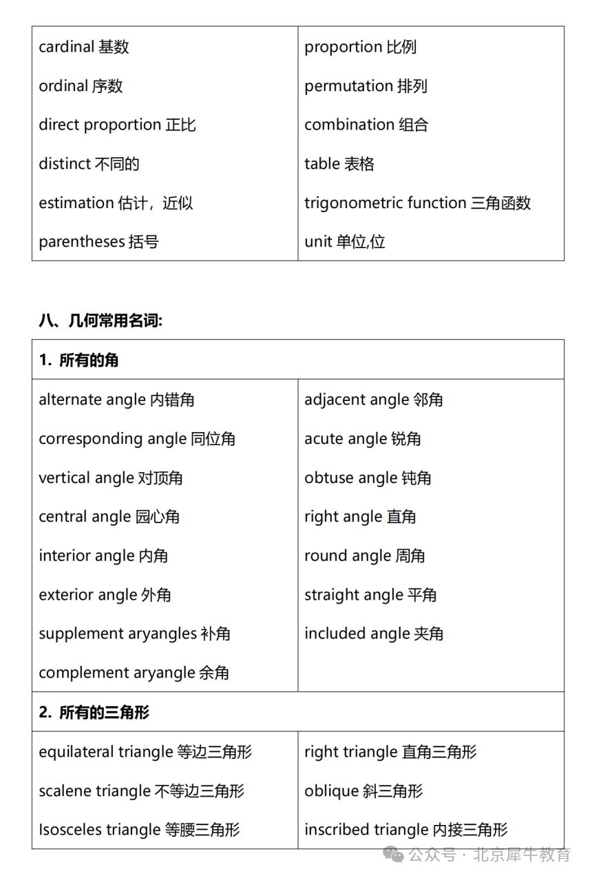AMC8数学竞赛