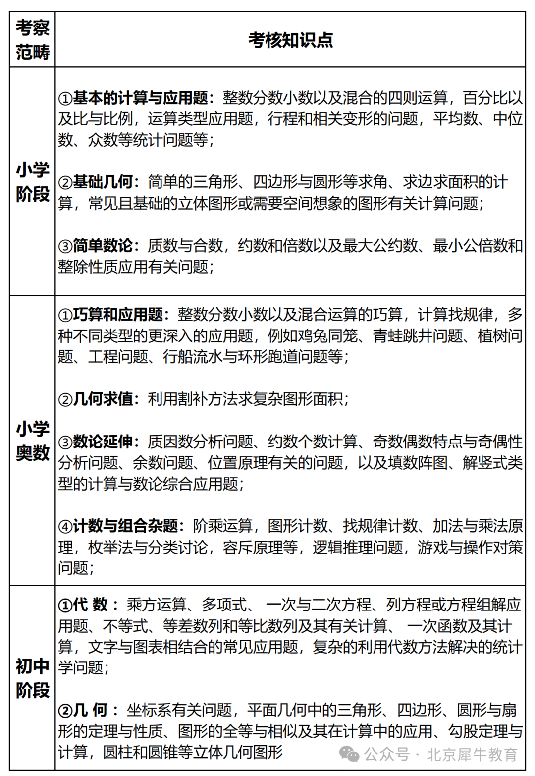 AMC8数学竞赛