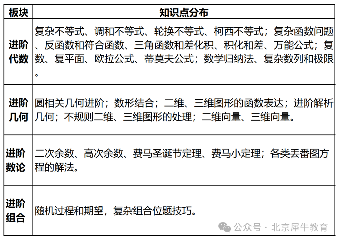 AMC8数学竞赛