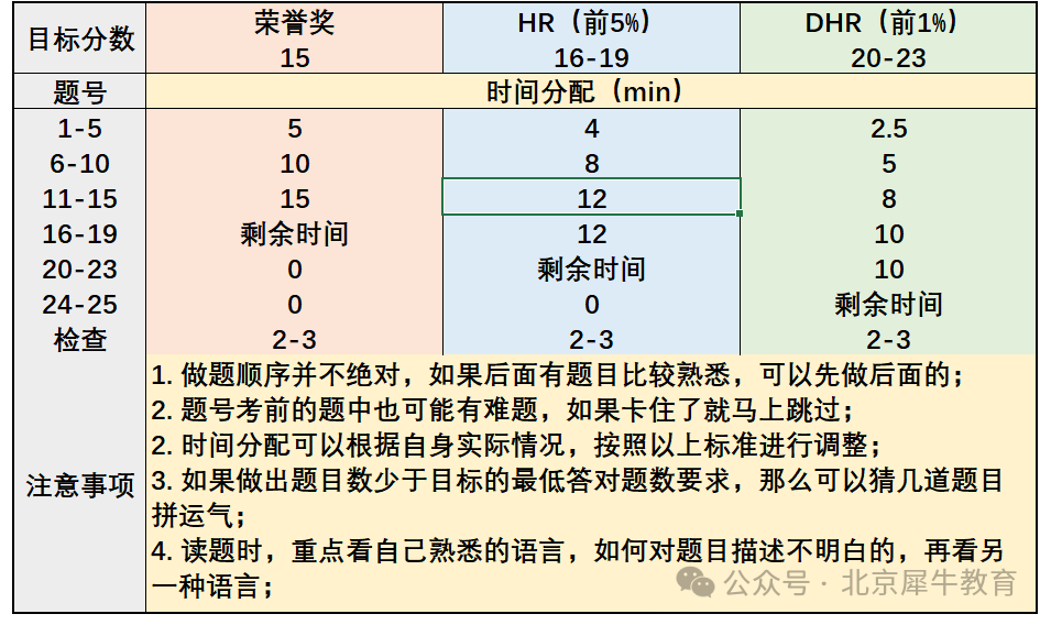 AMC8数学竞赛