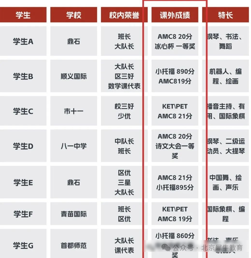 AMC8数学竞赛