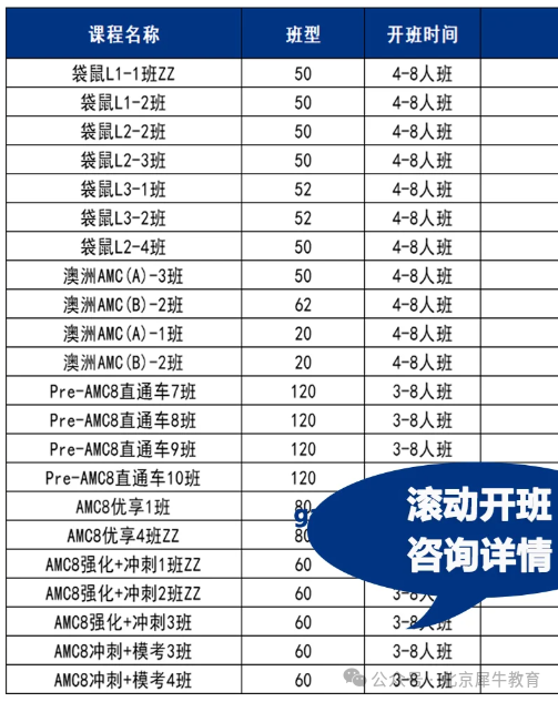 AMC8数学竞赛