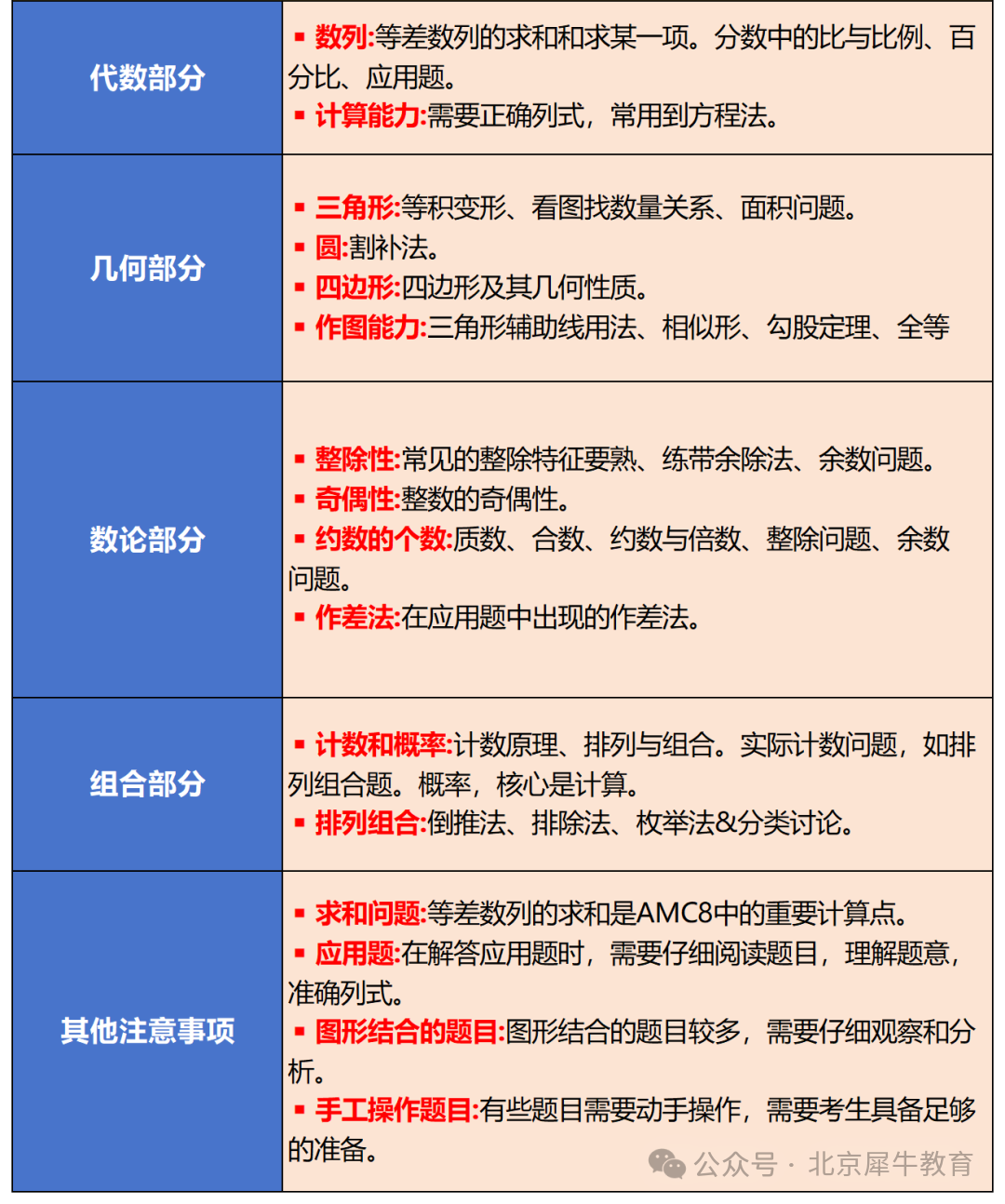 AMC8数学竞赛