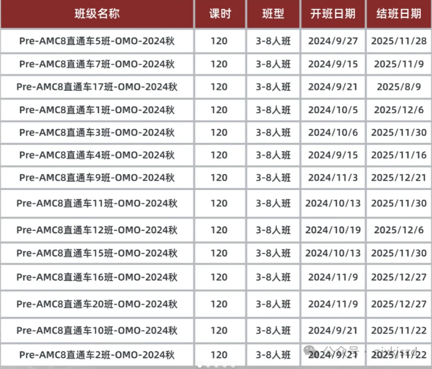 AMC8