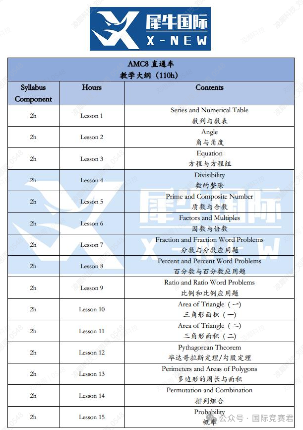 AMC数学竞赛