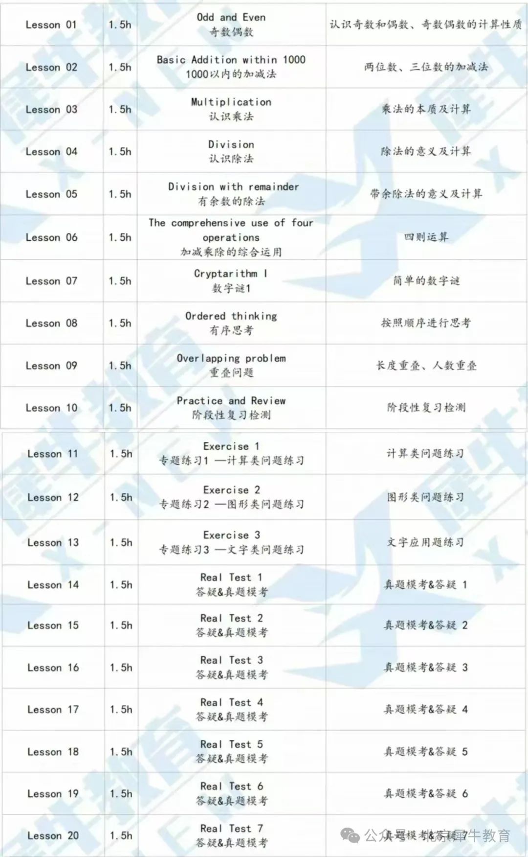 袋鼠数学竞赛