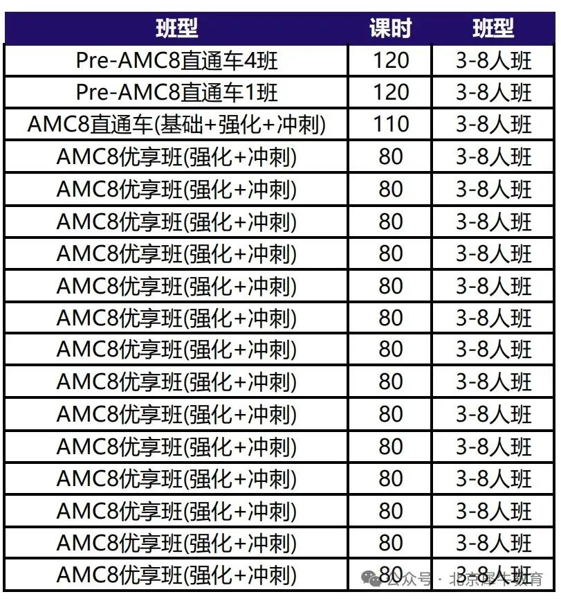 AMC8数学竞赛