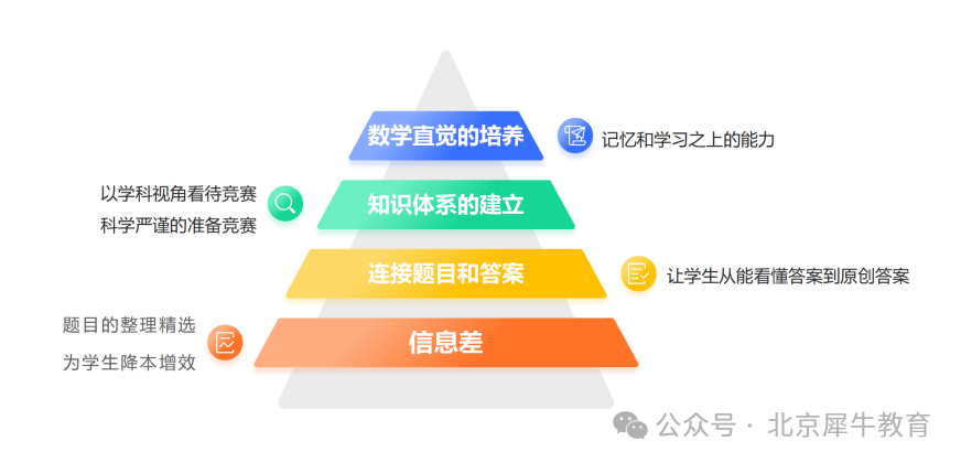 AMC8数学竞赛