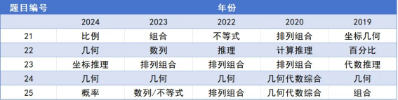 AMC8数学竞赛