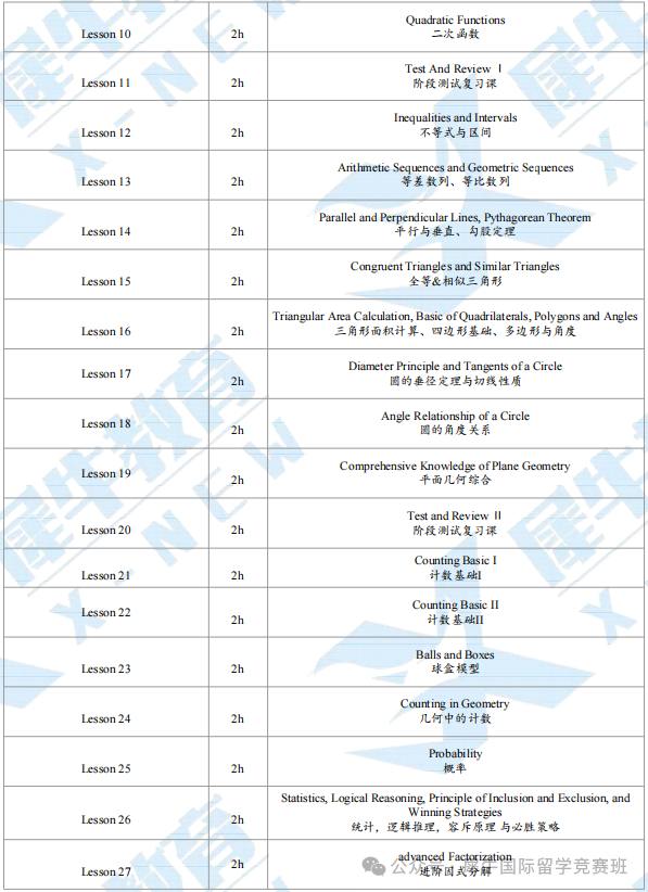 AMC10数学竞赛