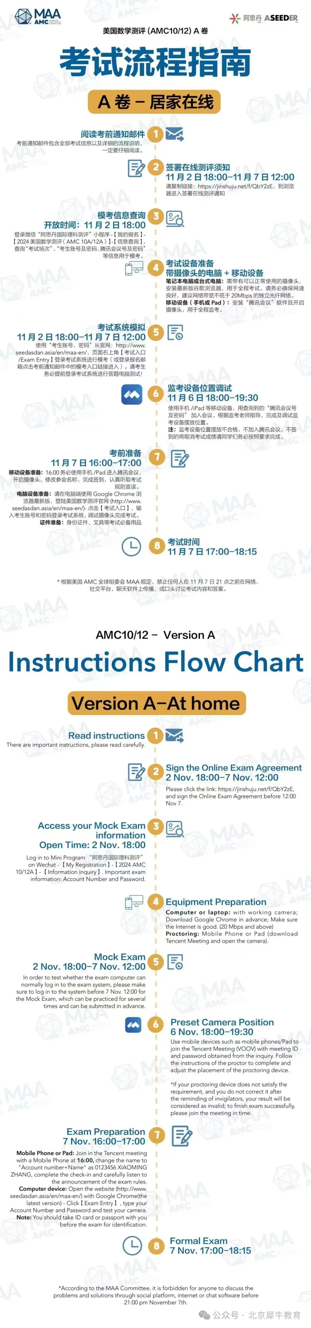 AMC10/12数学竞赛