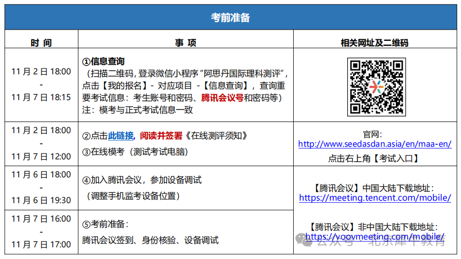 AMC10/12数学竞赛