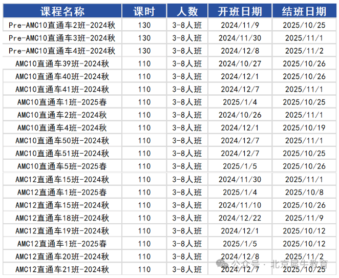 AMC10/12数学竞赛
