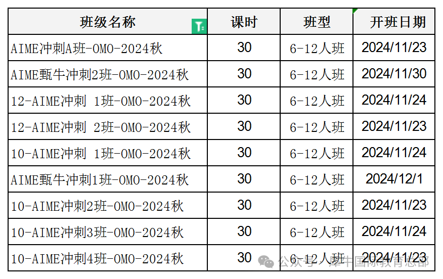 AMC10/12数学竞赛