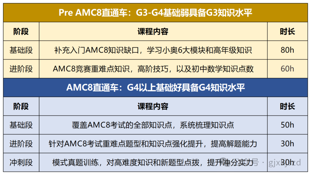 AMC8竞赛