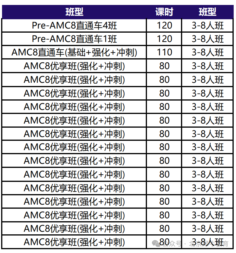 袋鼠数学竞赛
