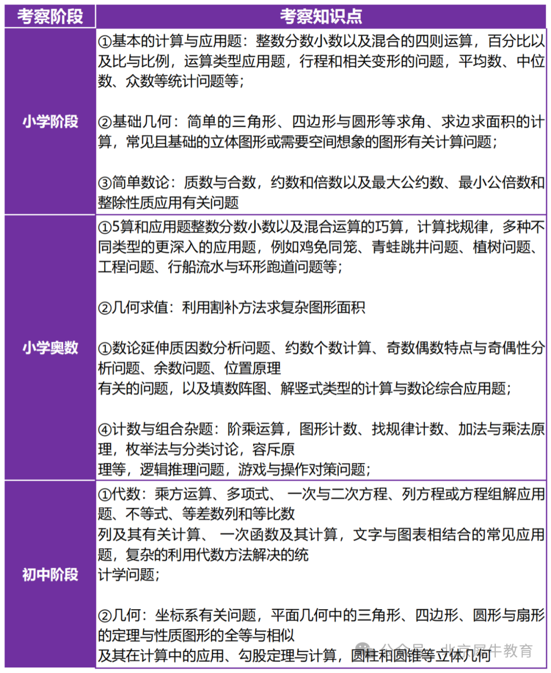 AMC8数学竞赛