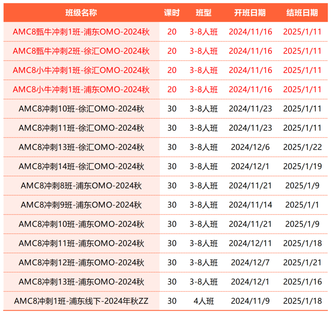 AMC8数学竞赛