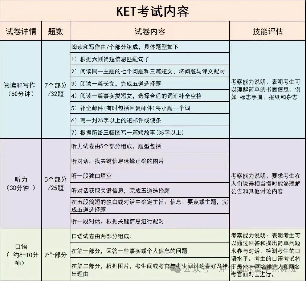 KET考试