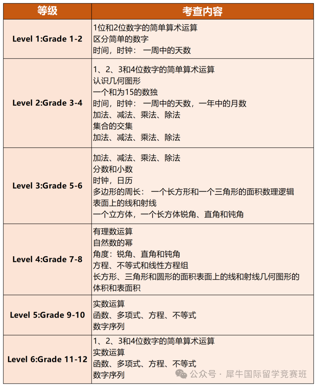 袋鼠数学竞赛