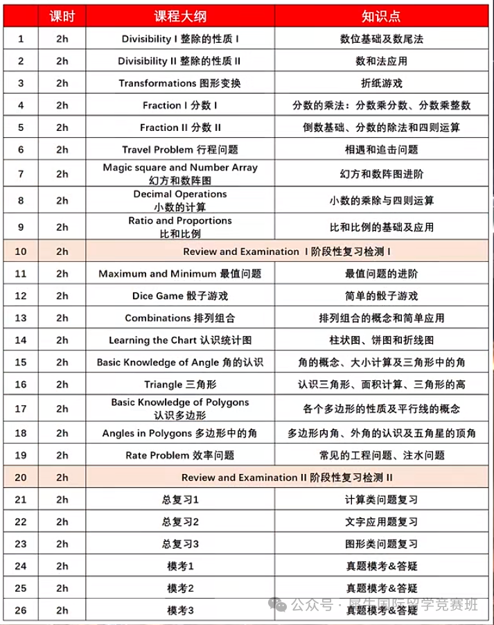 袋鼠数学竞赛