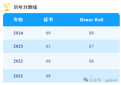 欧几里得数学竞赛
