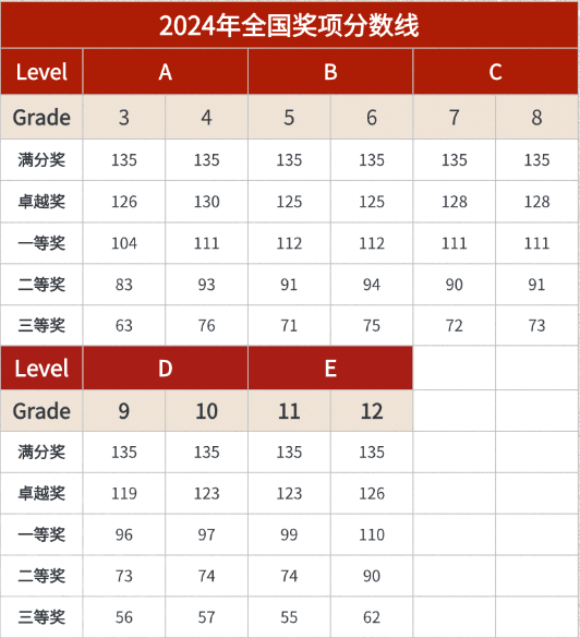 澳洲AMC