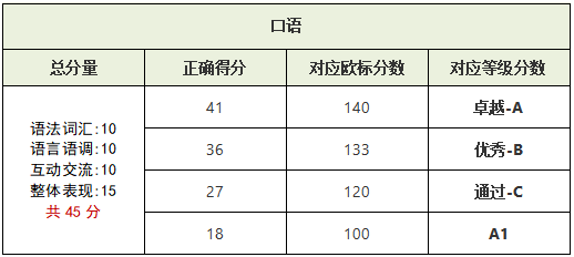 KET考试