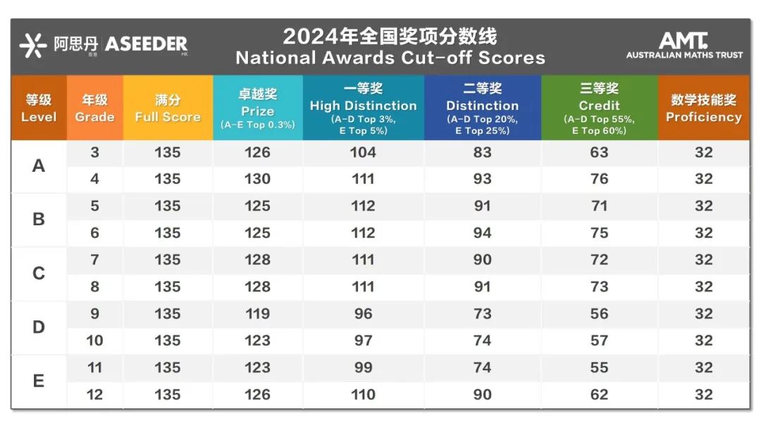 澳洲AMC