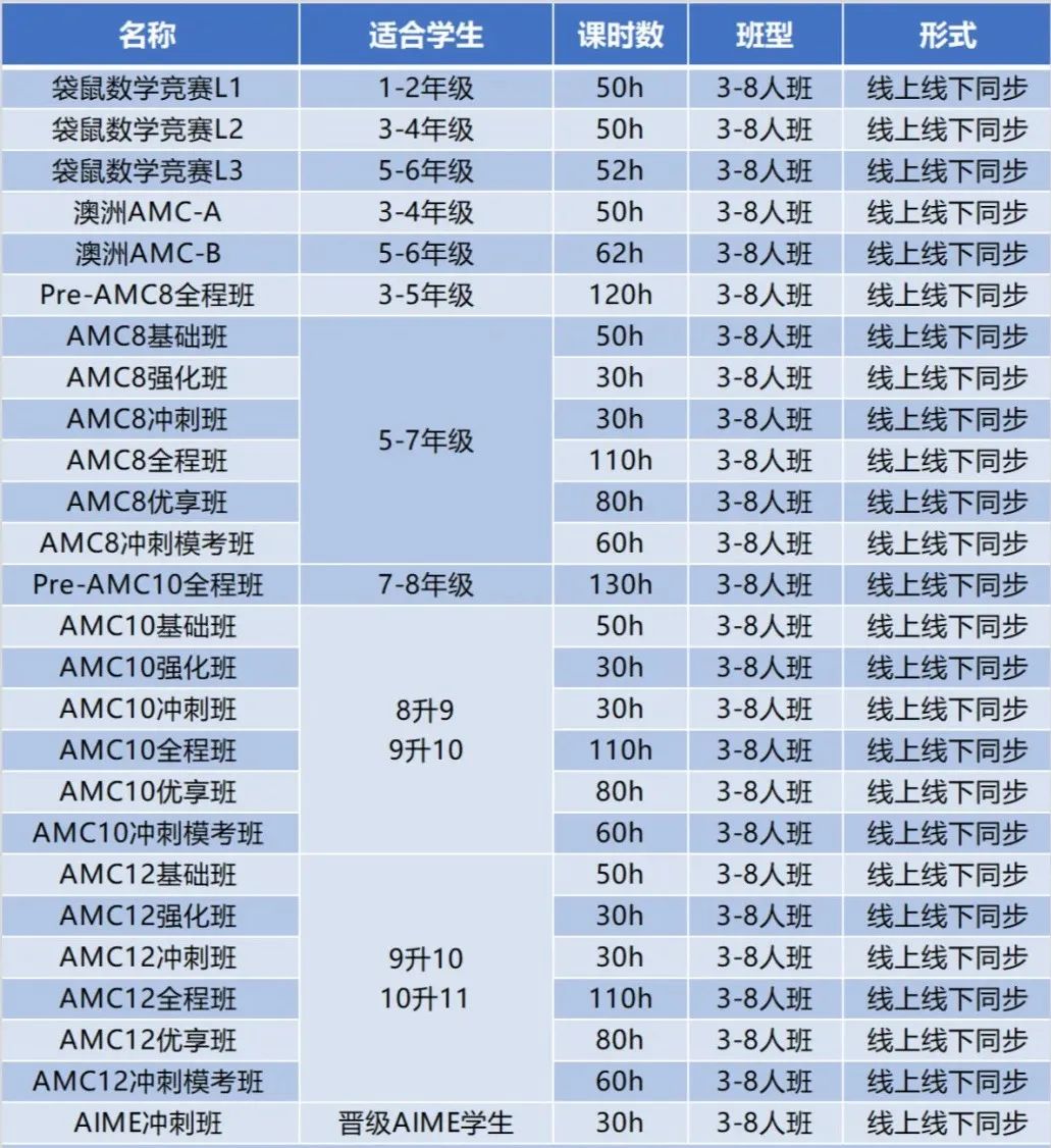 澳洲AMC