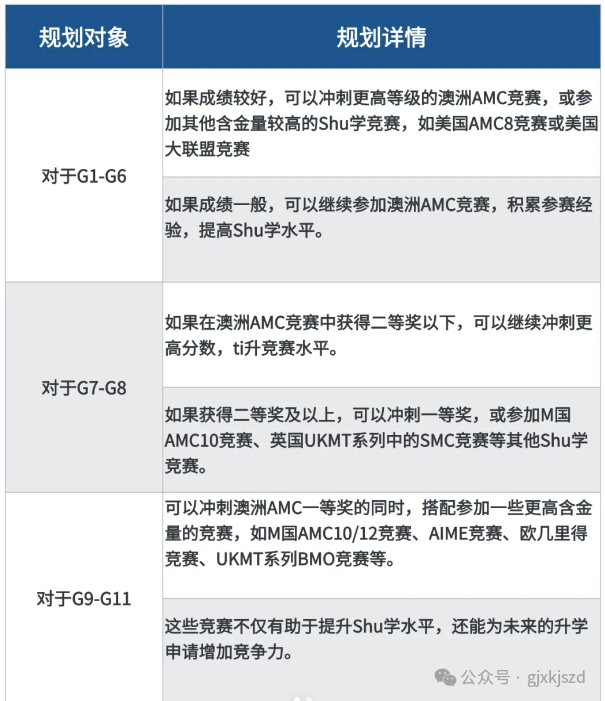 澳洲AMC