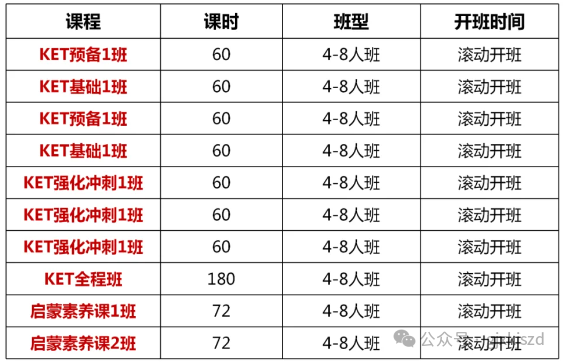 KET考试
