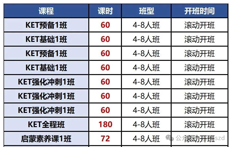 KET考试